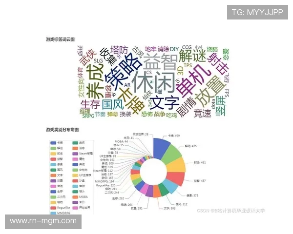 计算机专业人士常玩的游戏类型与偏好分析探讨